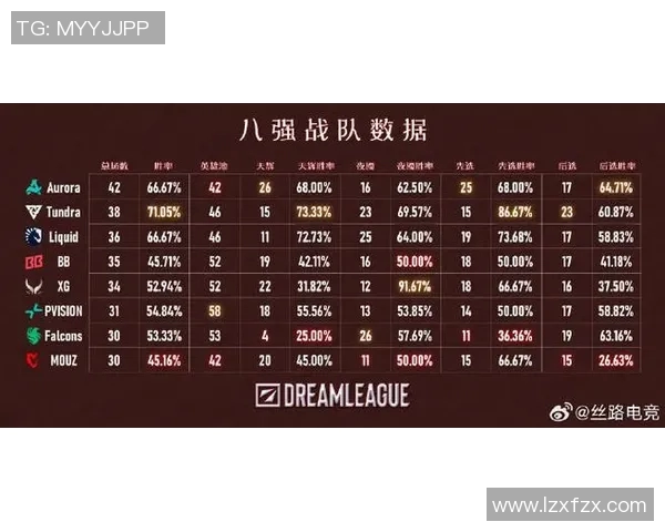 DOTA2最新战队排名分析V5强势领跑TOP10团队表现解析